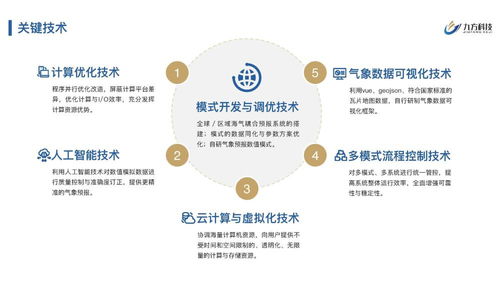 九方科技完成2200萬元Pre-A輪融資，以商業氣象產品服務賦能數字文化創意應用